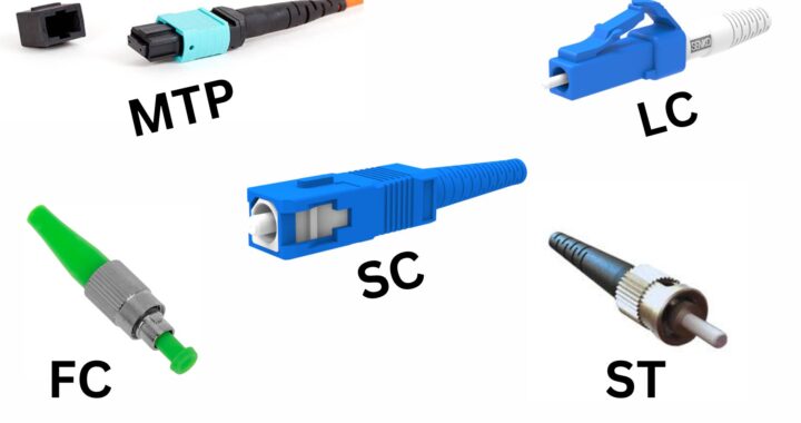 Understanding Fiber Optic Cable Connectors: Types, Functions, and Importance in High-Speed Internet Connectivity