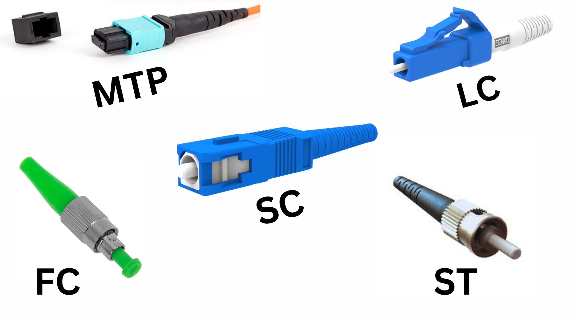 Fiber Optic Cable Connectors
